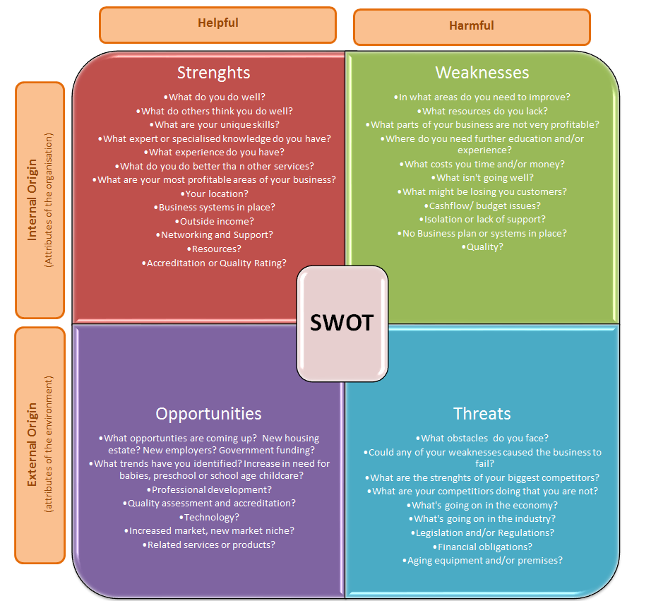 Swot Analysis Template For Schools