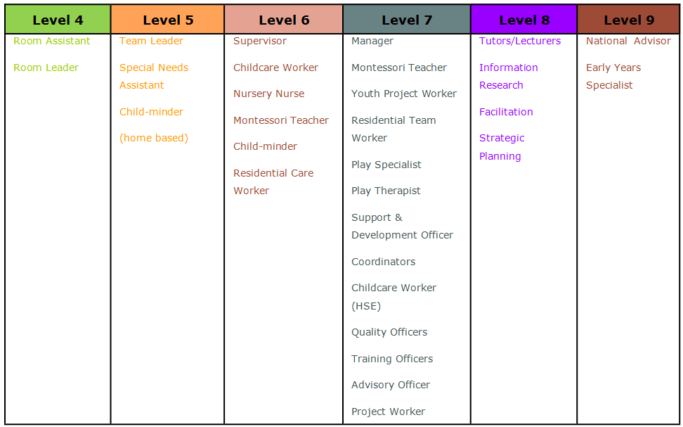 certifications-needed-for-childcare-writings-and-essays